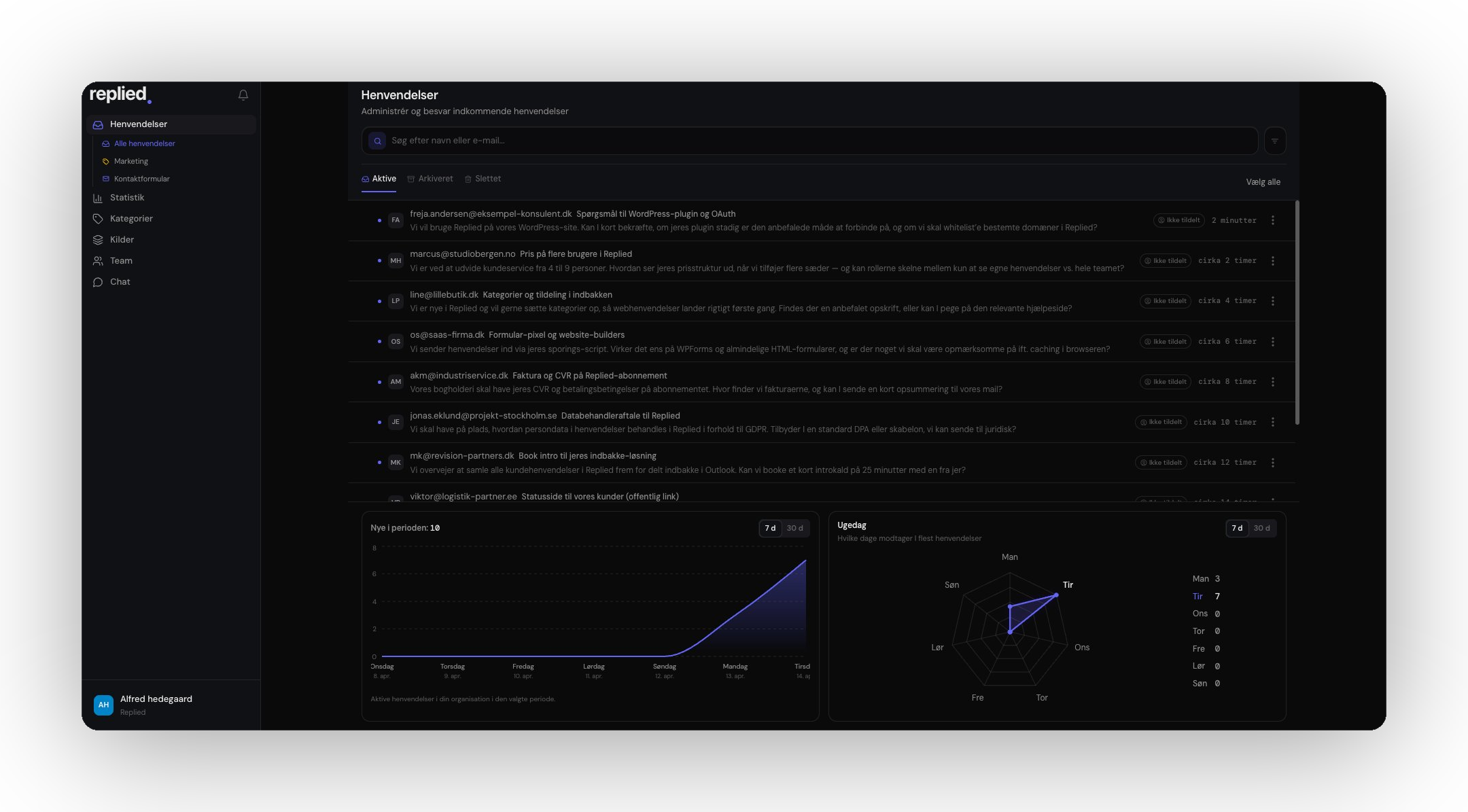 Replied dashboard